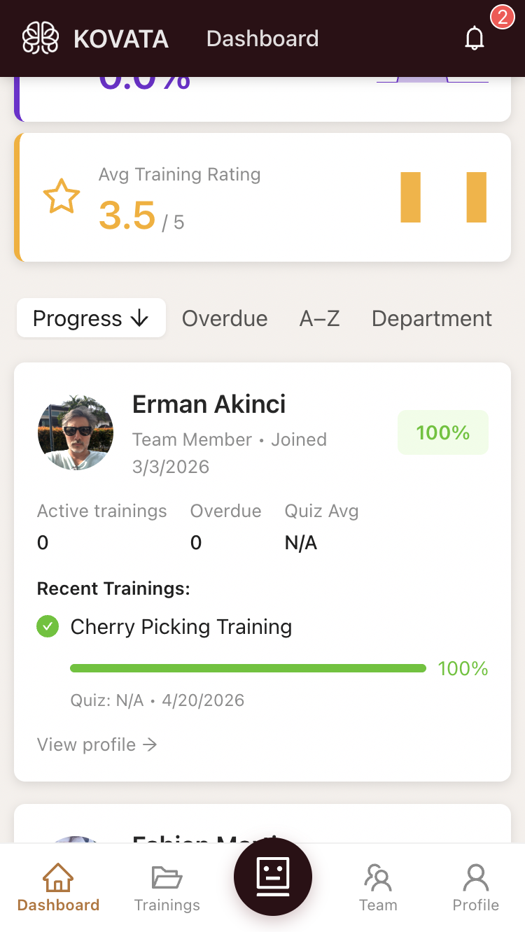 Kovata manager dashboard showing team member training progress